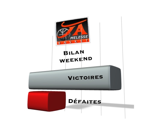 Bilan Weekend 17-18 octobre 2015