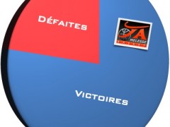 Bilan_Week3
